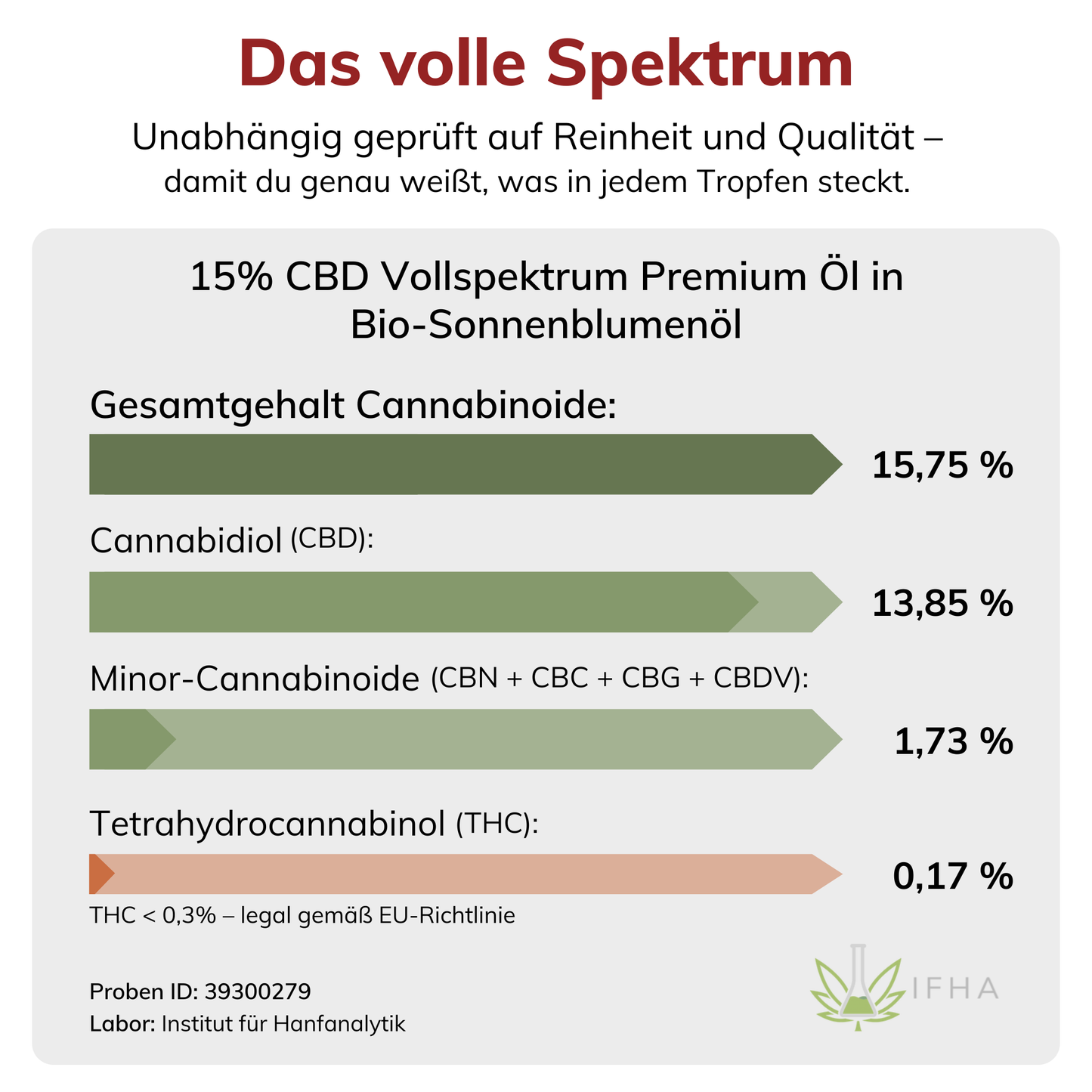 15% CBD Vollspektrum Premium Öl in Bio-Sonnenblumenöl 10ml