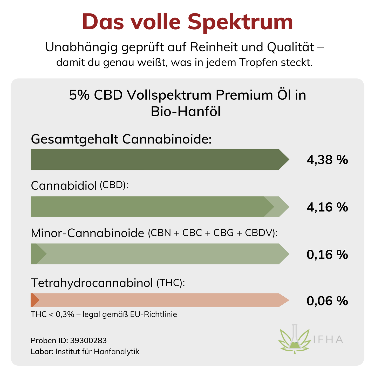 5% CBD Vollspektrum Premium Öl in Bio-Hanföl 10ml