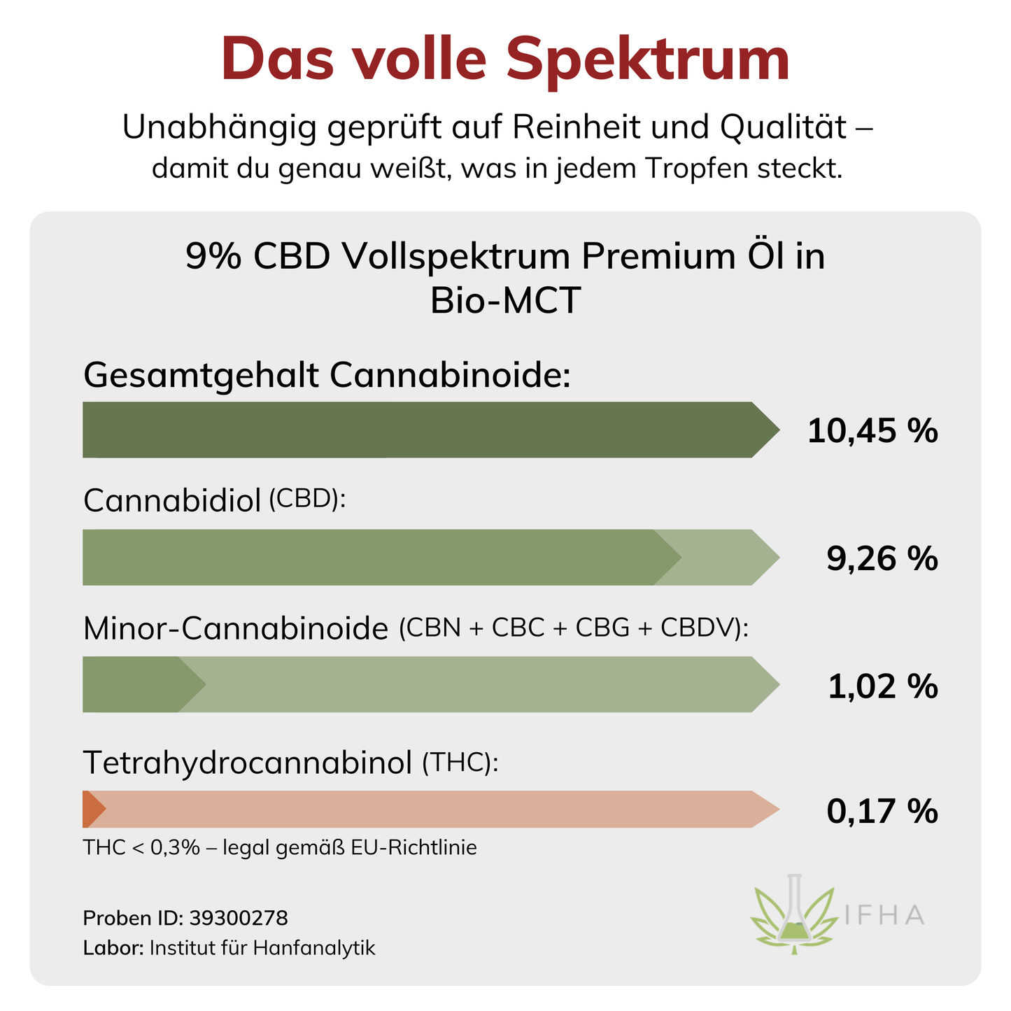 9% CBD Vollspektrum Premium Öl in Bio-MCT Öl 10ml