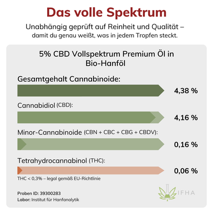 5% CBD Vollspektrum Premium Öl in Bio-Hanföl 10ml