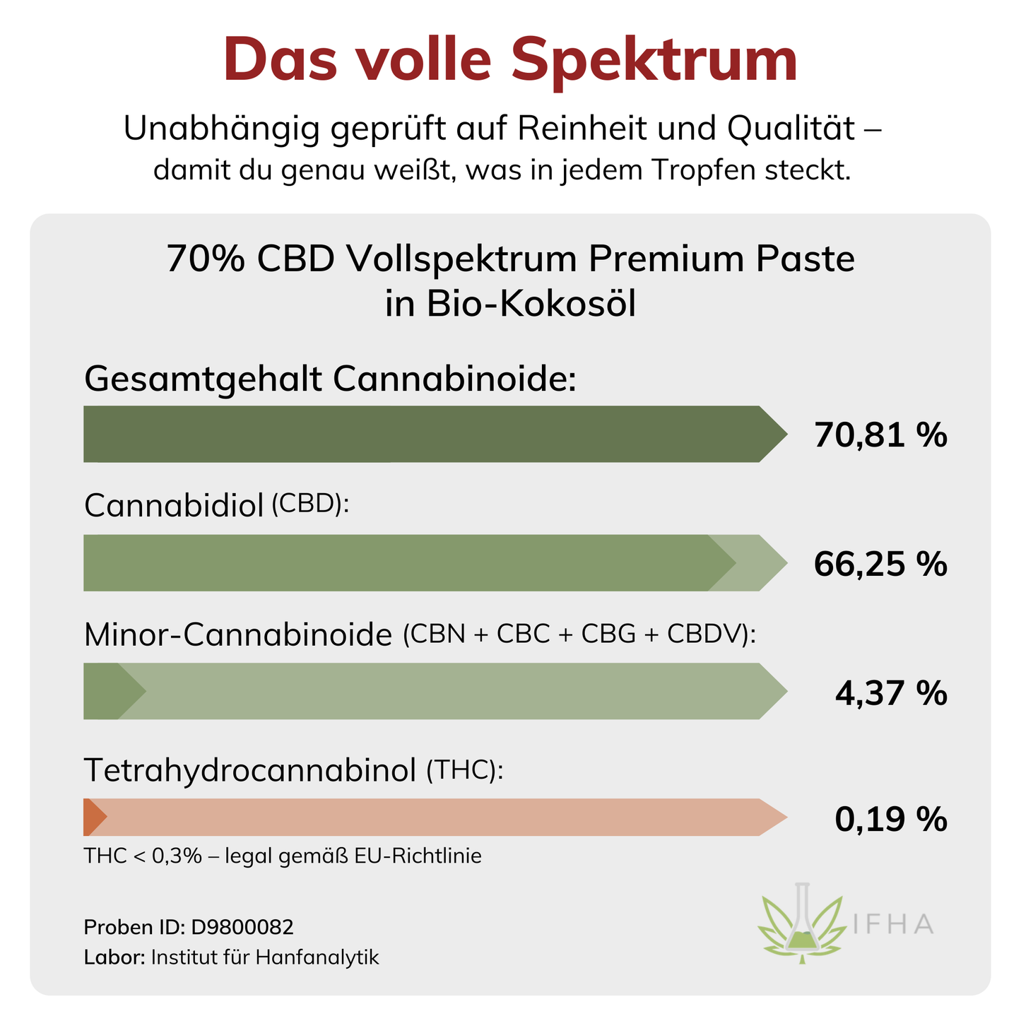 70% CBD Vollspektrum Premium Paste in Bio-Kokosöl 3g